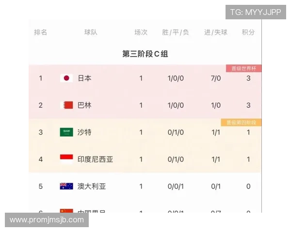 面对死亡之组的严峻考验，日本队如何制定应对策略确保出线