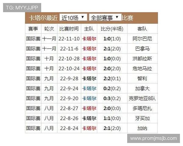 2023年卡塔尔世界杯积分表完整版及各国球队最新积分情况介绍 2023年卡塔尔世界杯积分表完整版及各国球队最新积分情况介绍