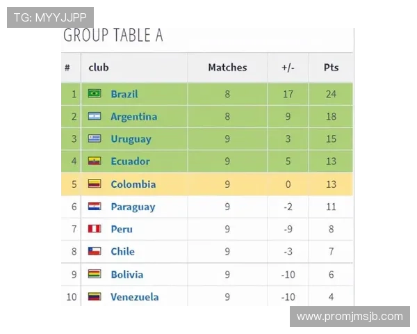 2023年世界杯积分排名全景图，深入分析各国球队的积分变化及未来晋级可能性