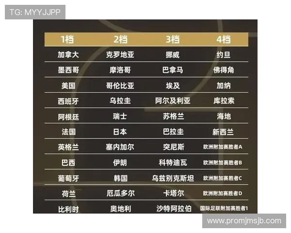 2024年世界杯32强抽签规则最新变化全面解析抽签流程中的重要细节与注意事项 2024年世界杯32强抽签规则最新变化全面解析抽签流程中的重要细节与注意事项