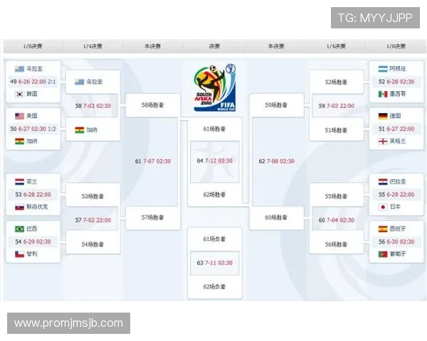 2026年世界杯80场比赛赛果预测与分析，帮助球迷把握最新动态