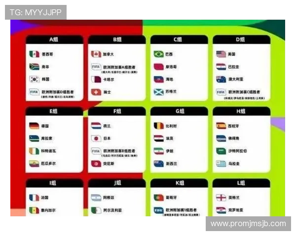 2026年世界杯出线规则详解图全面解析预选赛各洲区晋级标准与比赛流程变化