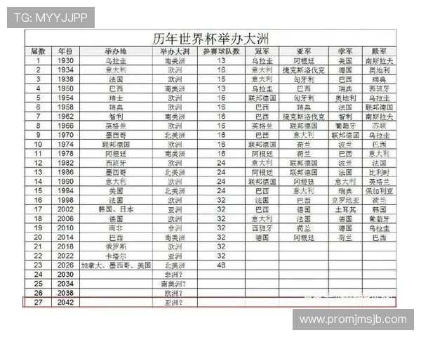 2026年世界杯举办地点对东道国经济和旅游业的影响分析 2026年世界杯举办地点对东道国经济和旅游业的影响分析