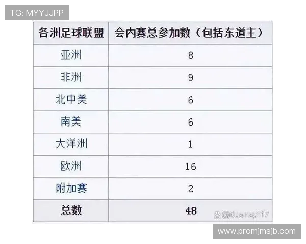 2026年世界杯对阵图全景解读，比赛时间地点及晋级规则详解