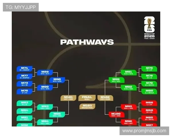 2026年世界杯小组赛出线规则的详细解读及其对赛事组织的影响分析