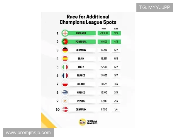2026年世界杯欧洲区积分榜最新排名及各队晋级概率详细分析