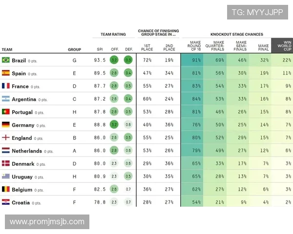 世界杯最强球队排名趋势分析，未来几届比赛中哪些国家队有望持续领先
