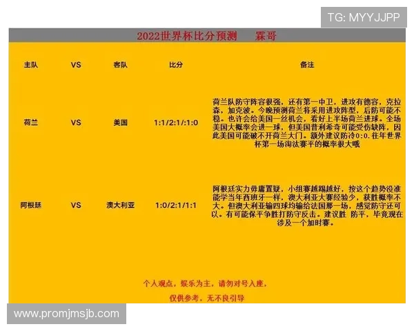 全面解读目前世界杯比分排名变化趋势及未来晋级形势分析