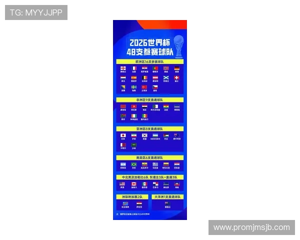 2026年世界杯48支球队参赛对足球发展和全球足球格局的影响分析