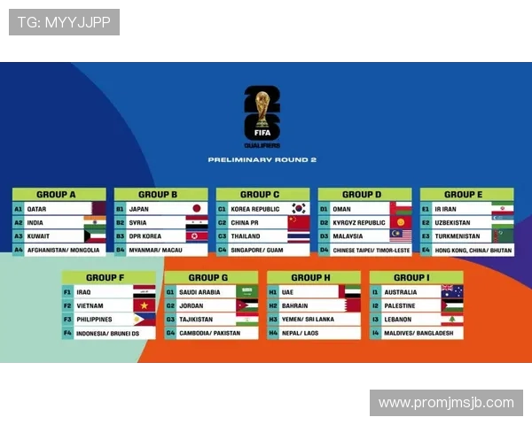 2026年世界杯小组赛规则全攻略帮助你了解比赛流程与晋级条件
