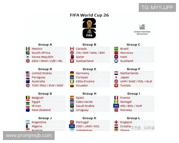 2026年世界杯对阵图表全景分析，助你提前掌握比赛精彩对决