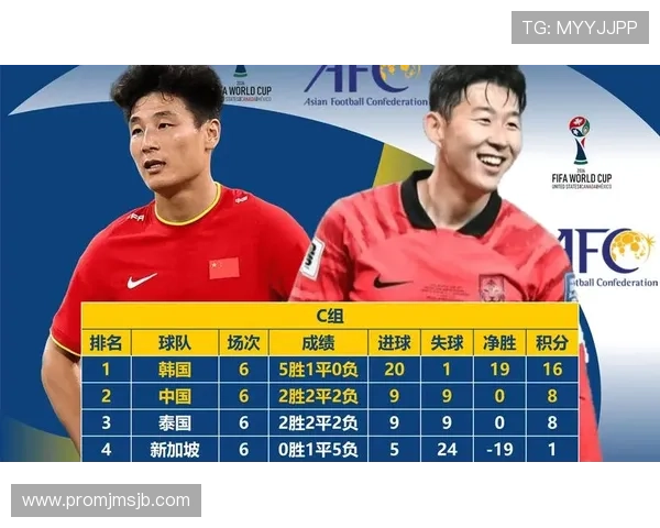 2026年世界杯预选赛亚洲区晋级规则对各国球队的影响与策略建议