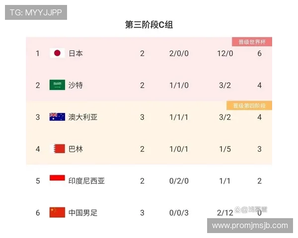 2026年世界杯附加赛赛程变动及影响因素分析与应对策略 2026年世界杯附加赛赛程变动及影响因素分析与应对策略