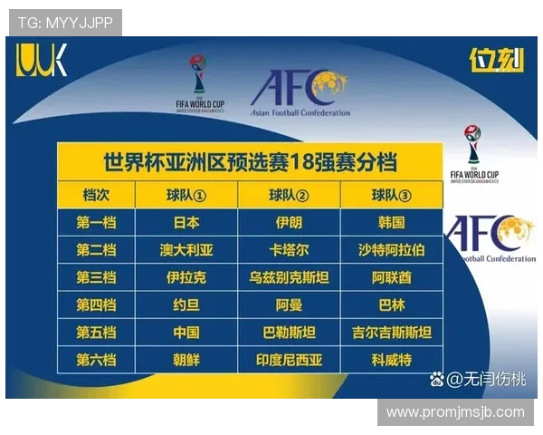 2026年美加墨世界杯亚洲区名额竞争格局及各国晋级机会全面分析