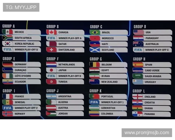 2026年美加墨世界杯欧洲地区名额分配对欧洲足球强队的意义