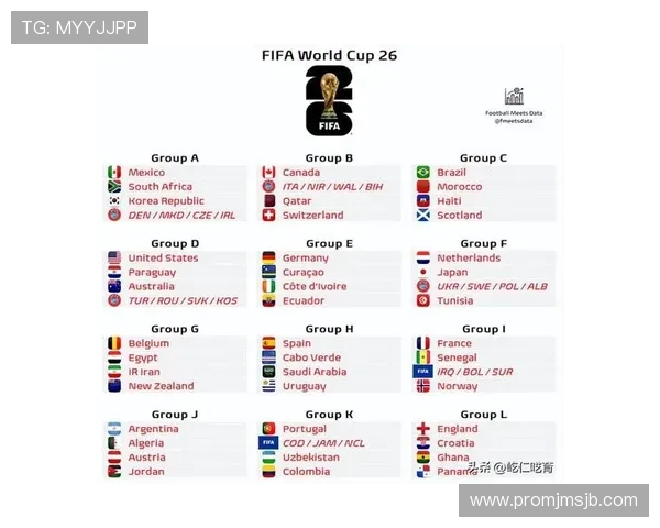 2026美加墨世界杯分组抽签详细分析与最新结果解读