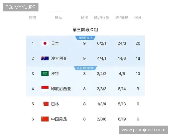 世界杯预选赛亚洲排名最新变化及未来走势分析