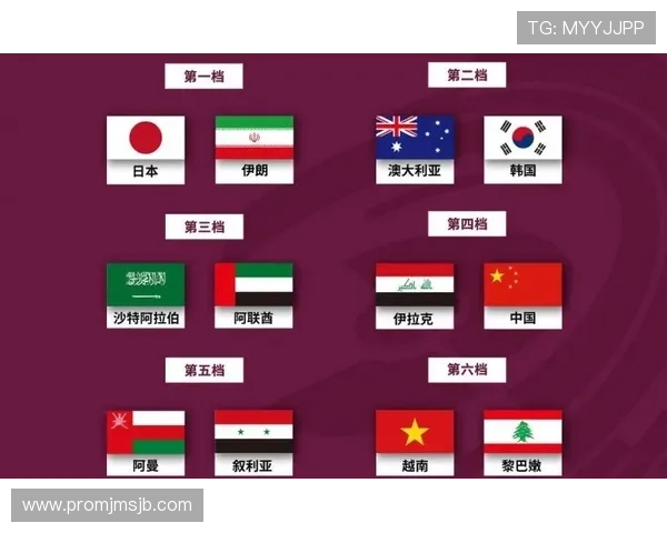 卡塔尔世界杯淘汰赛对阵路线图详解，助你全面了解比赛赛程安排与晋级路径