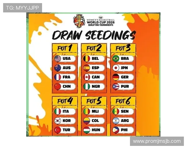 女篮世界杯2026最新赛程安排及比赛时间详细介绍
