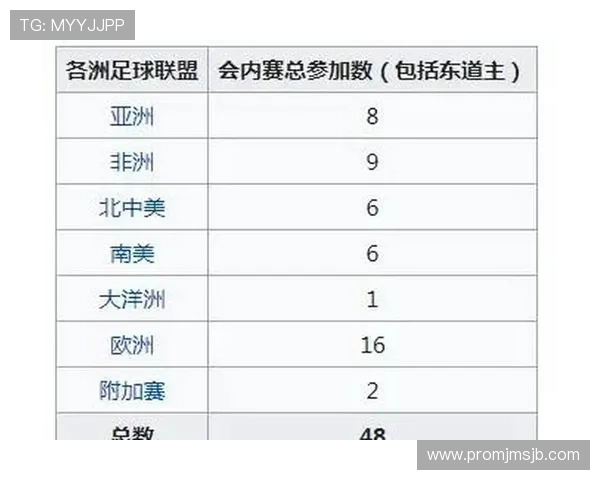 深入分析世界杯扩军计划对全球足球市场的深远影响与机遇