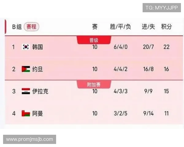 美加墨世界杯预选赛精彩比赛集锦与球员表现亮点总结