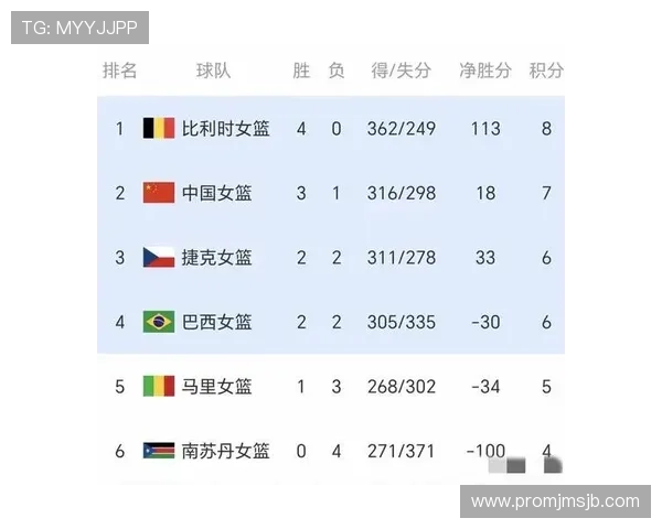2026女篮世界杯预选赛最新消息最新战况报道与关键球员表现分析