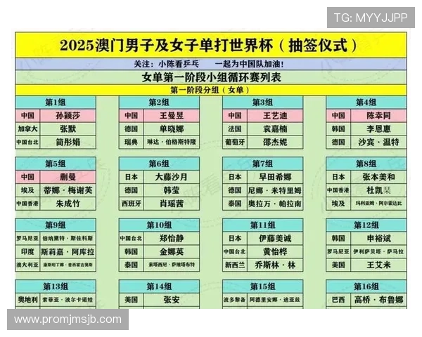 2026年世界杯亚洲区预选赛分组规则公布，如何理解各组抽签原则与比赛安排
