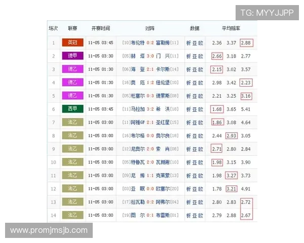 利用新浪足彩即时比分直播功能提升你的竞猜体验和比赛分析能力