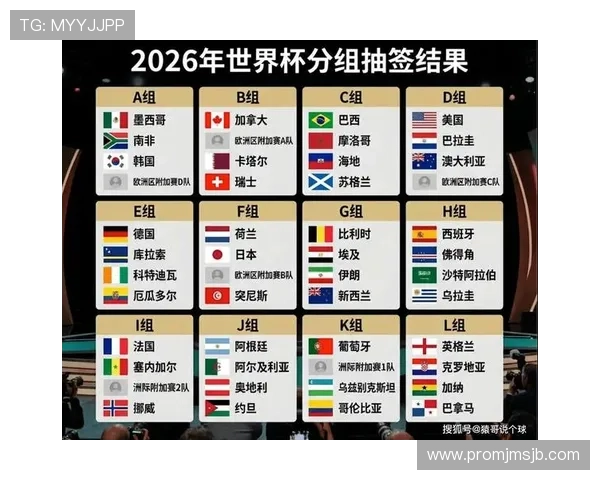2026年世界杯小组抽签结果公布后各队晋级概率全面解析 2026年世界杯小组抽签结果公布后各队晋级概率全面解析