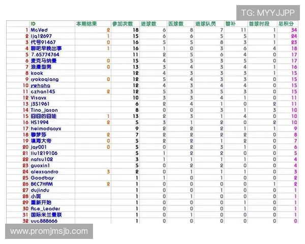 如何制作专业的足球竞猜赛程表格，提升你的竞猜效率和获胜几率