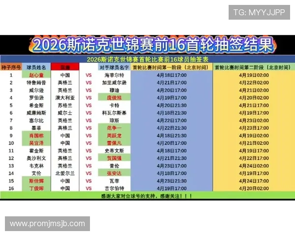 世界杯抽签2026详细流程解析及最新时间安排指南 世界杯抽签2026详细流程解析及最新时间安排指南