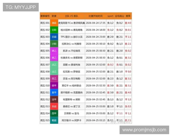 中国足彩网比分结果查询，帮助用户快速了解比赛最新进展和赛果公布