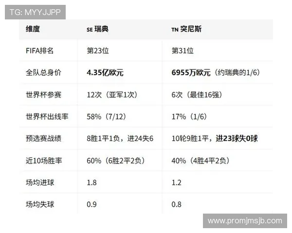 2026年世界杯瑞典突尼斯半场比分预测专家分析与赛况展望 2026年世界杯瑞典突尼斯半场比分预测专家分析与赛况展望