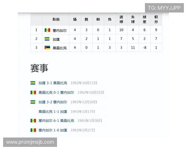 世界杯法国对塞内加尔比赛历史数据统计与双方战绩对比分析 世界杯法国对塞内加尔比赛历史数据统计与双方战绩对比分析